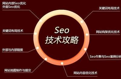 一份完整SEO優化清單，讓你的網站優化不再困難