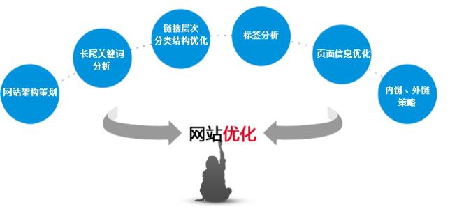 SEO優化并不僅僅是提升網站排名——一個專業性認知升級指南